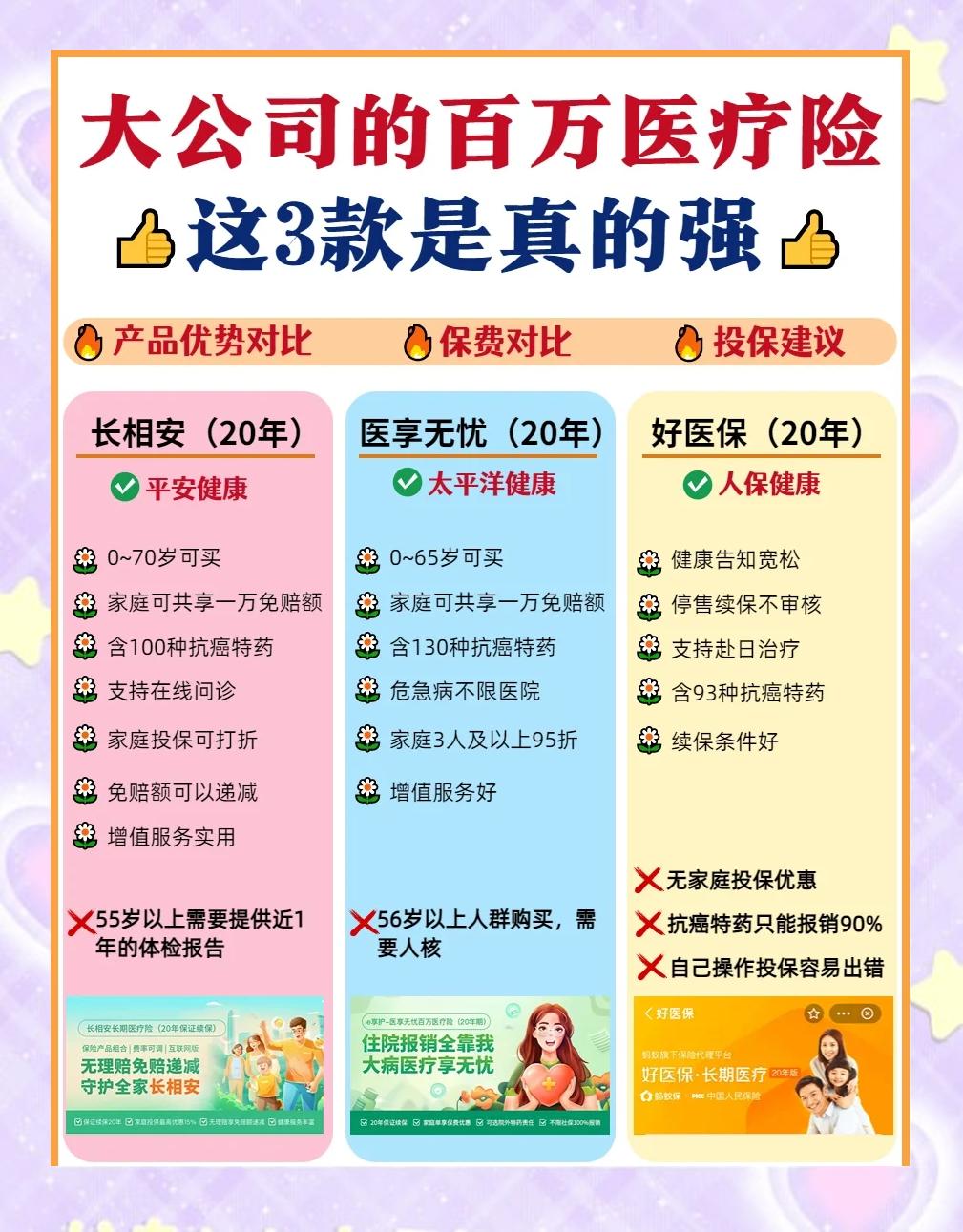 黔西最新医疗保险60%和100%区别方法分析(最方便真实的黔西医保缴费比例60%和100%的区别方法)