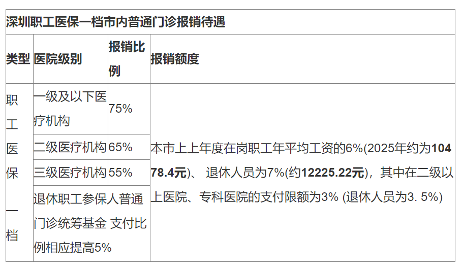 黔西最新深圳医保24小时咨询电话方法分析(最方便真实的黔西深圳医保24小时咨询电话是多少方法)