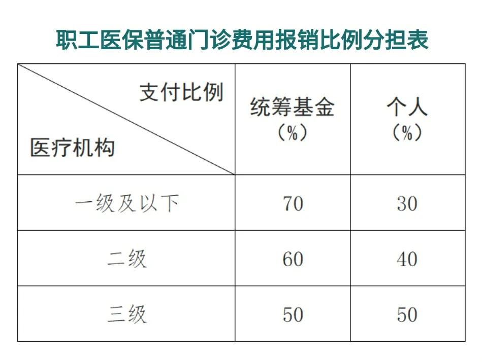 黔西最新医保卡每月打入多少钱方法分析(最方便真实的黔西北京医保卡每月打入多少钱方法)