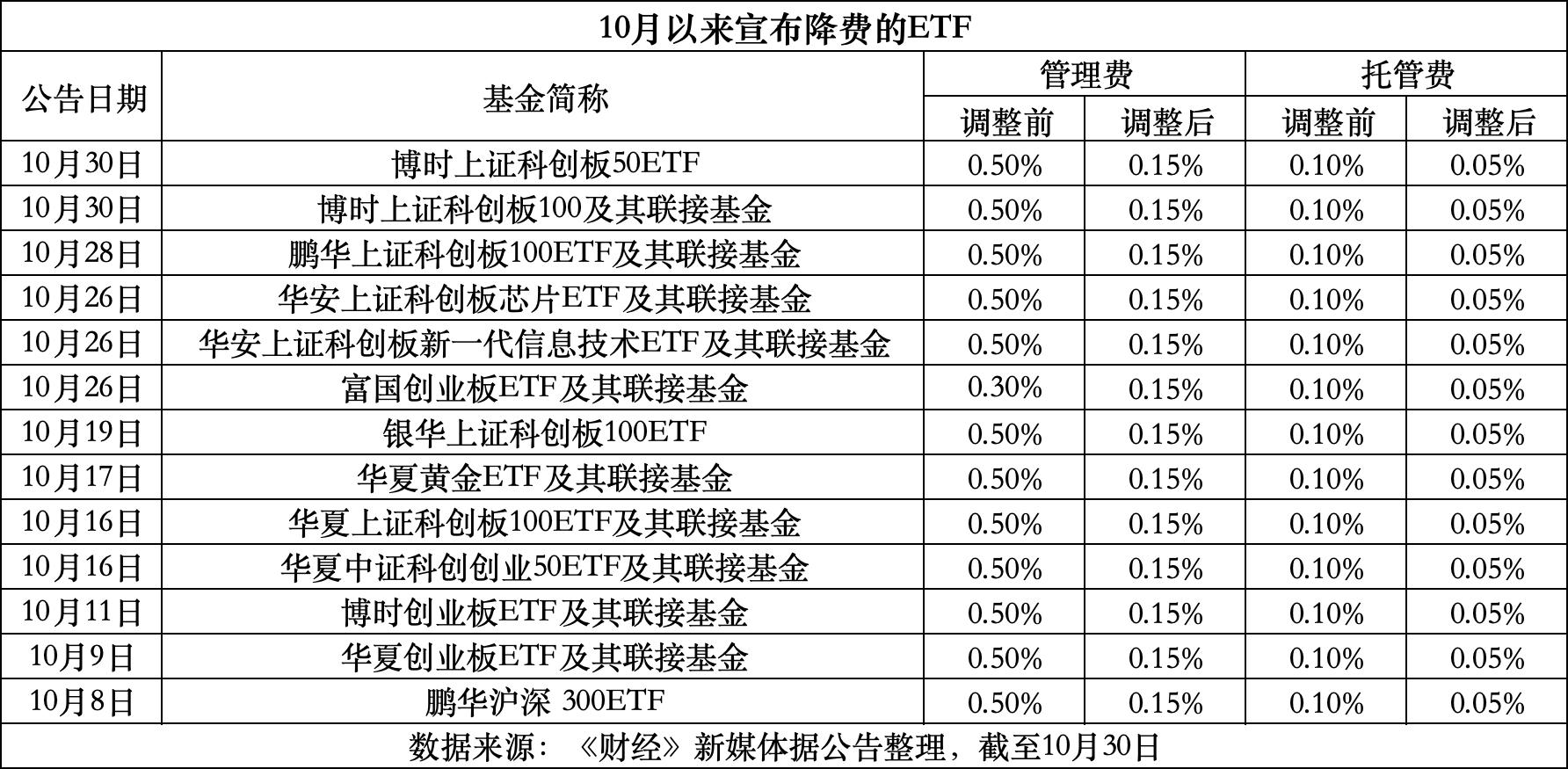 黔西最新费率1.5%是多少钱方法分析(最方便真实的黔西费率146%是多少方法)