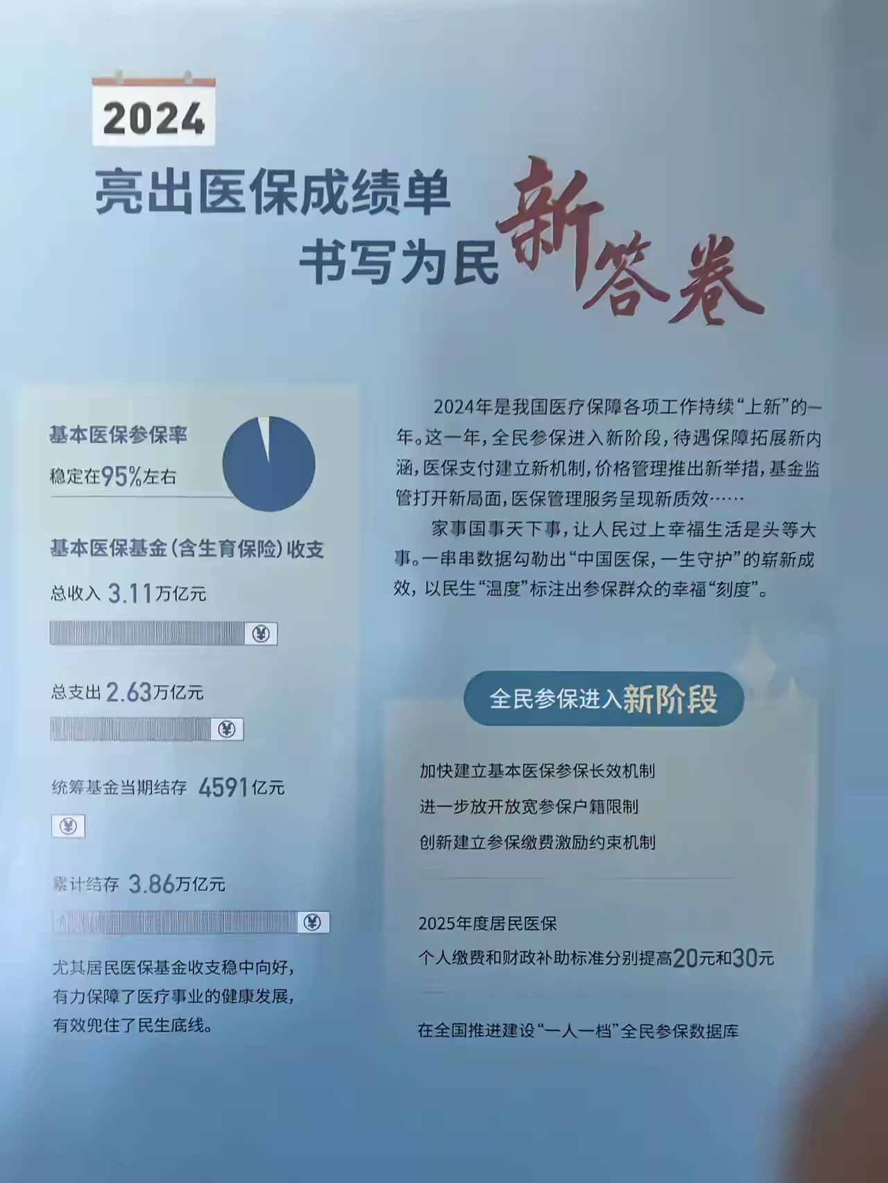 黔西最新医保报销85%怎么算方法分析(最方便真实的黔西医保报销85%具体计算方法)