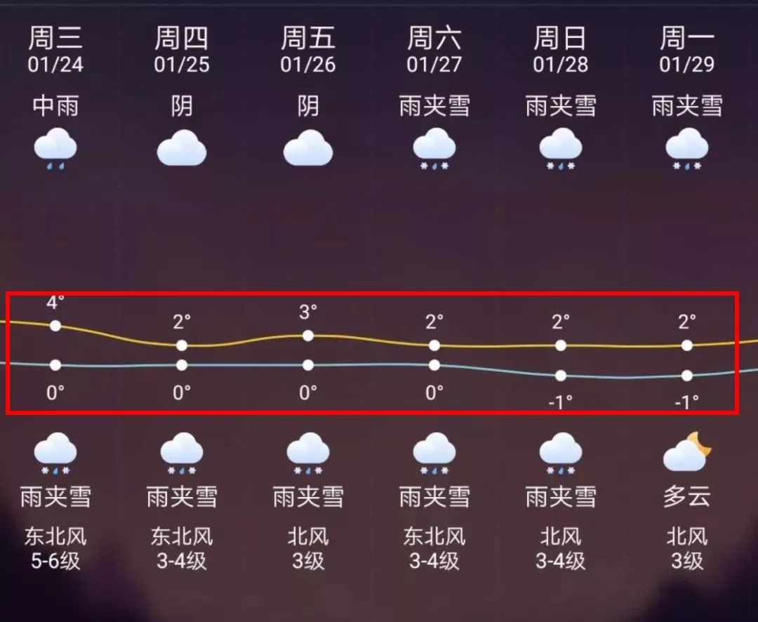 黔西最新上海24小时天气预报方法分析(最方便真实的黔西天气预报24小时详情软件方法)