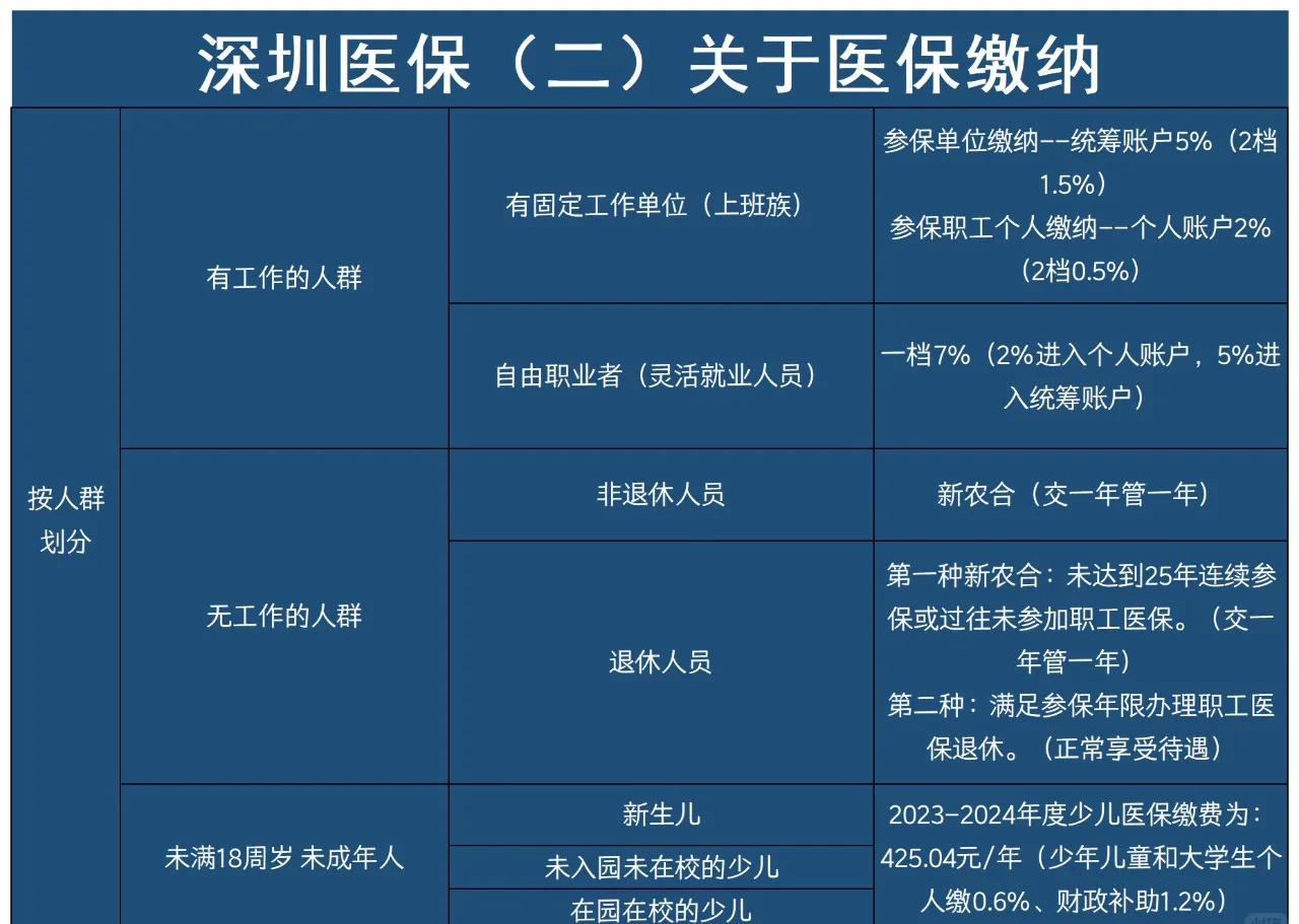 黔西最新深圳医保提取方法分析(最方便真实的黔西深圳医保提取秒到嶶新qw413612兑现钱来方法)