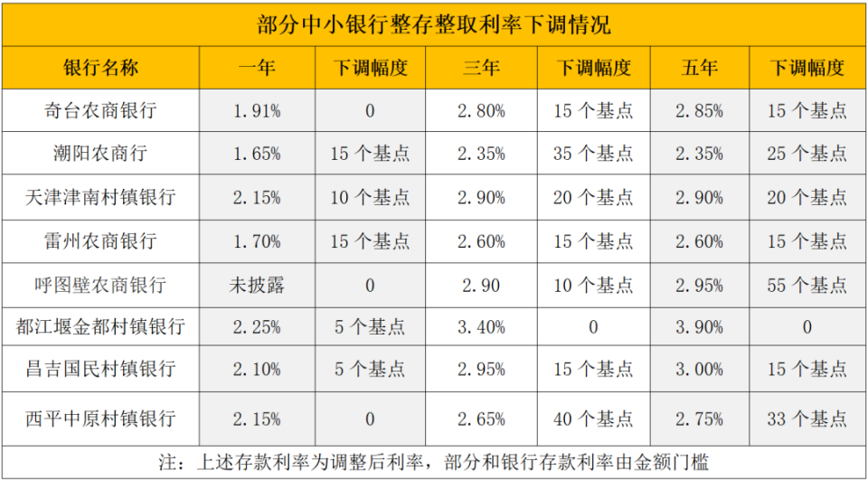 黔西最新亿联银行6%存款规则方法分析(最方便真实的黔西亿联银行的存款利息是多少方法)