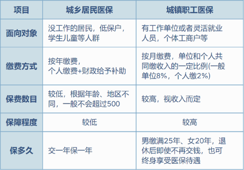 黔西最新灵活就业医保8%和5%区别方法分析(最方便真实的黔西灵活就业医保6%和9%的区别方法)