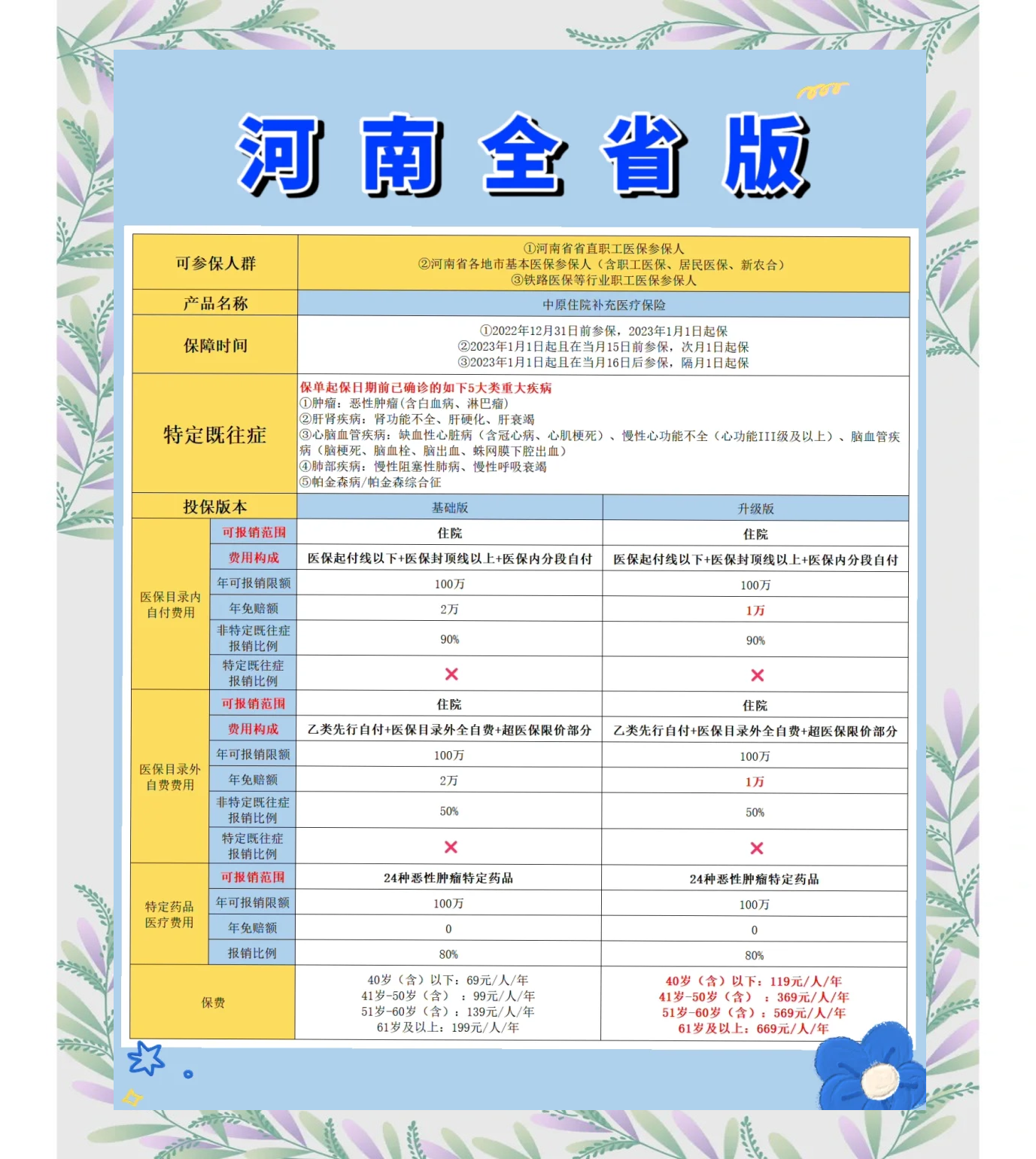 黔西最新城市惠民保障怎么取消方法分析(最方便真实的黔西如何取消惠民保自动续费方法)